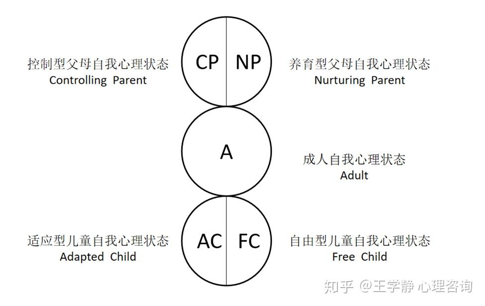 有效沟通的“5把钥匙”