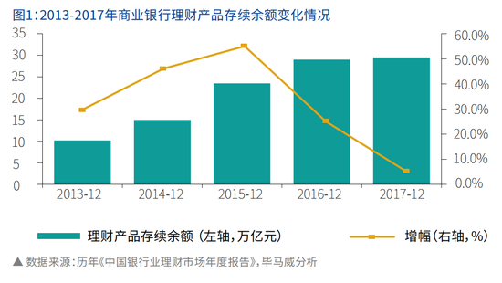 毕马威：商业银行设立理财子公司 优势与挑战并存