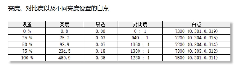 Redmi Book Pro 16 2024笔记本评测：70W全能释放 刷新轻薄本上限