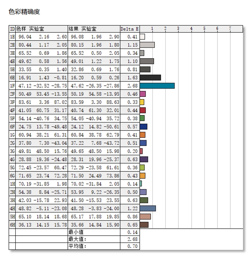 Redmi Book Pro 16 2024笔记本评测：70W全能释放 刷新轻薄本上限